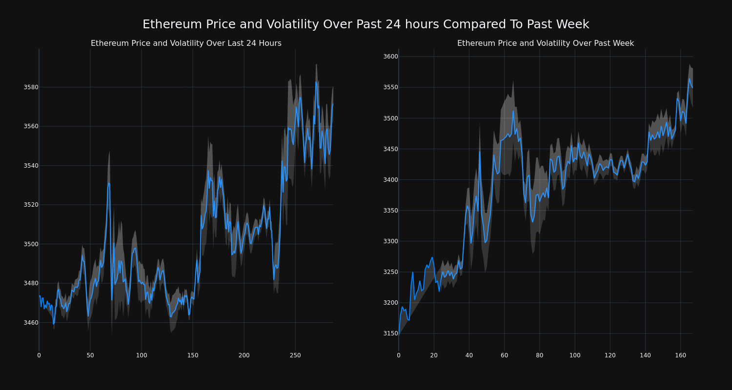 price_chart