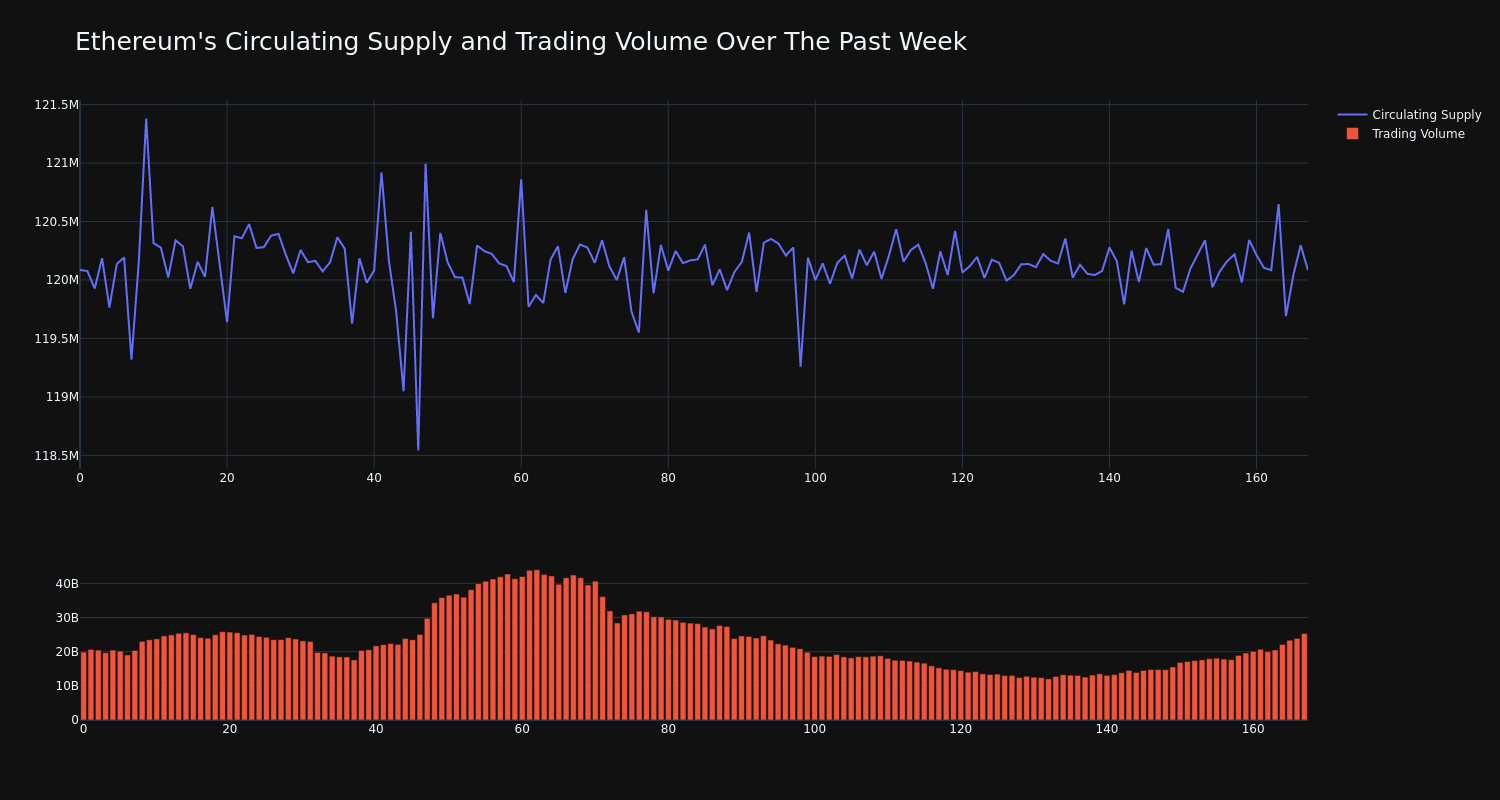 supply_and_vol