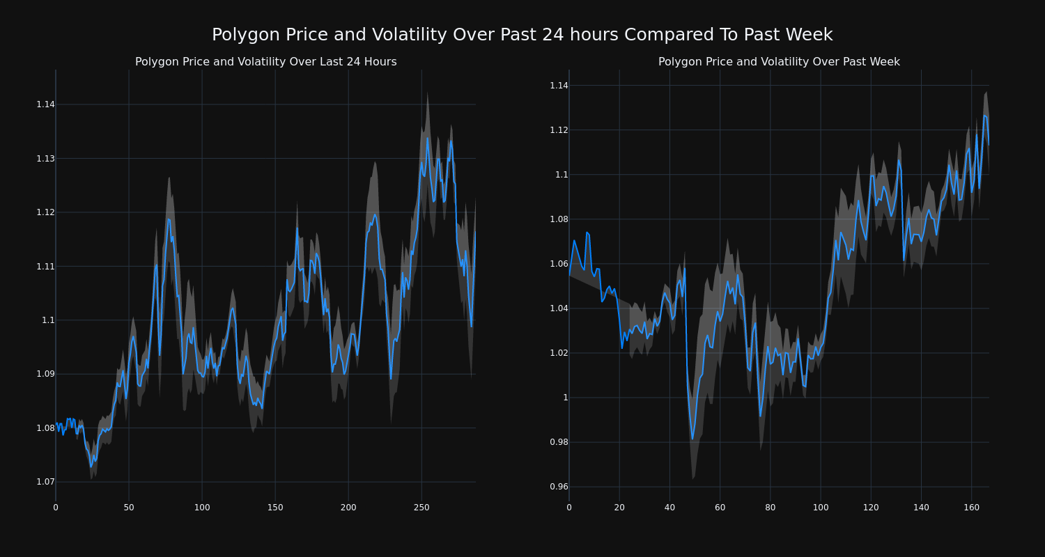 price_chart