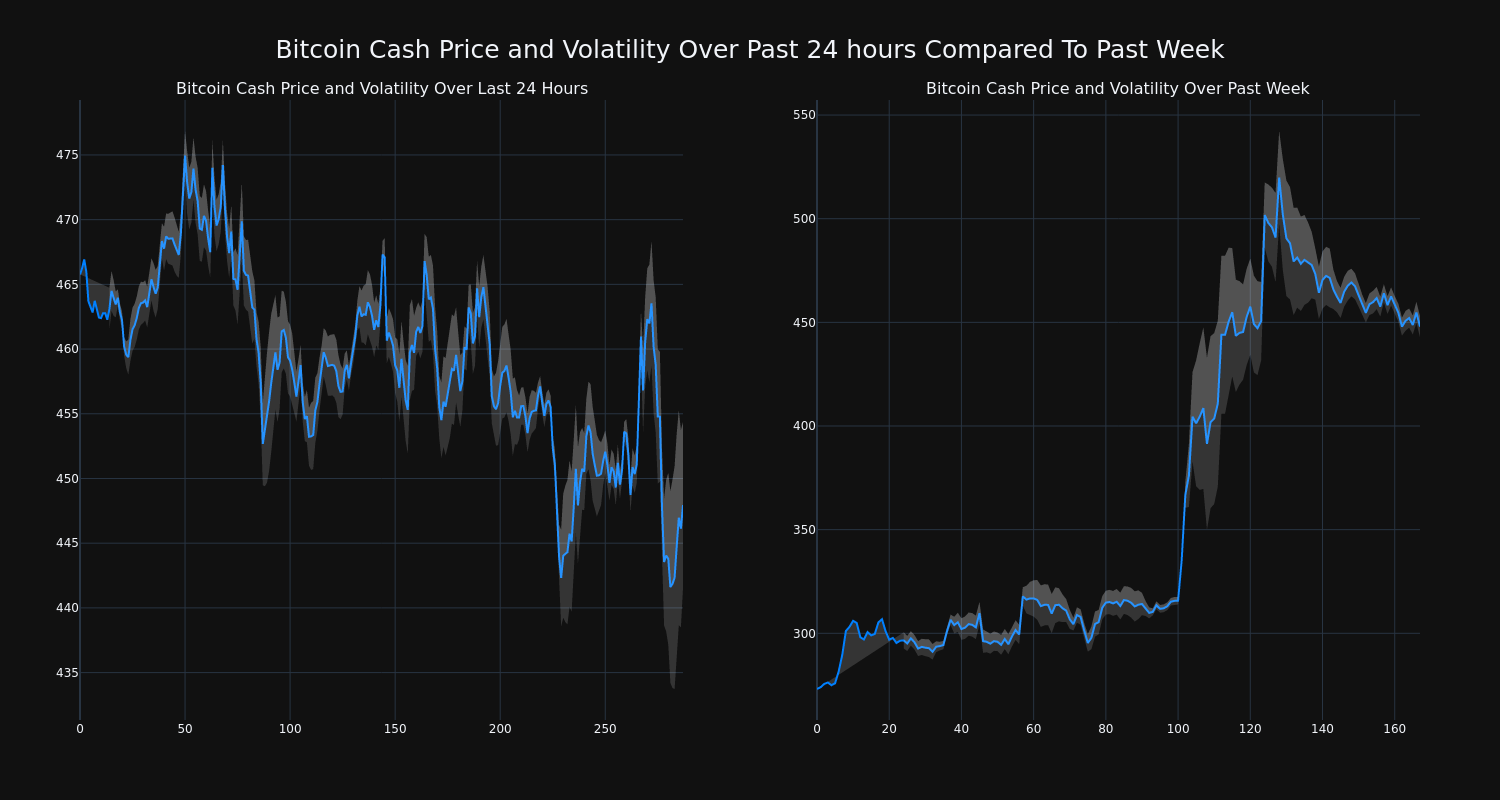 price_chart