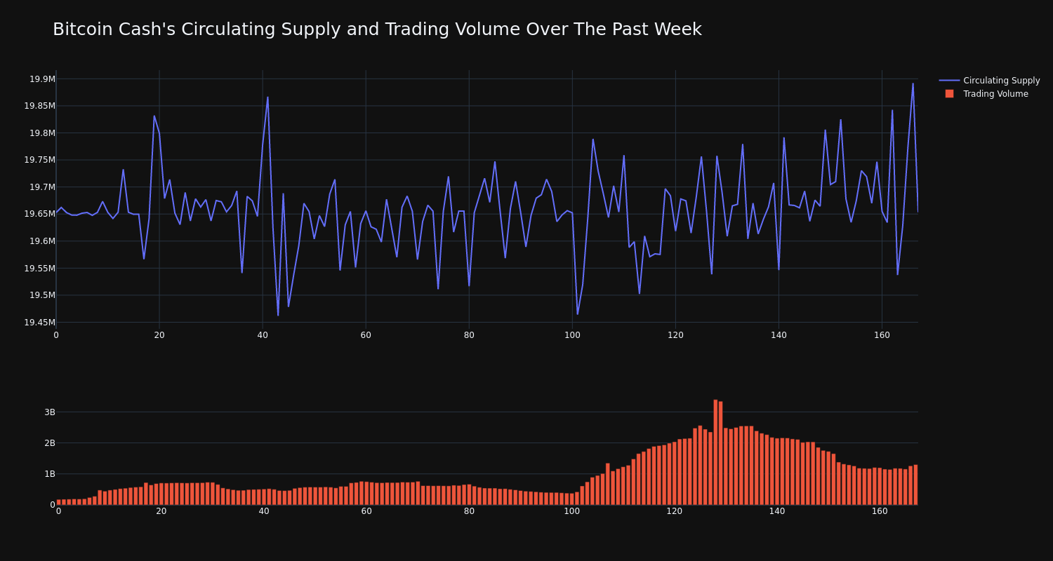 supply_and_vol