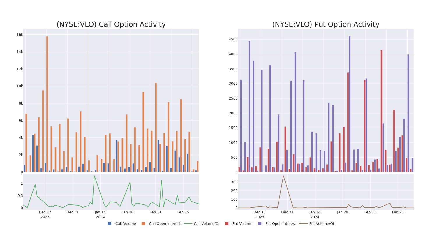 Options Call Chart