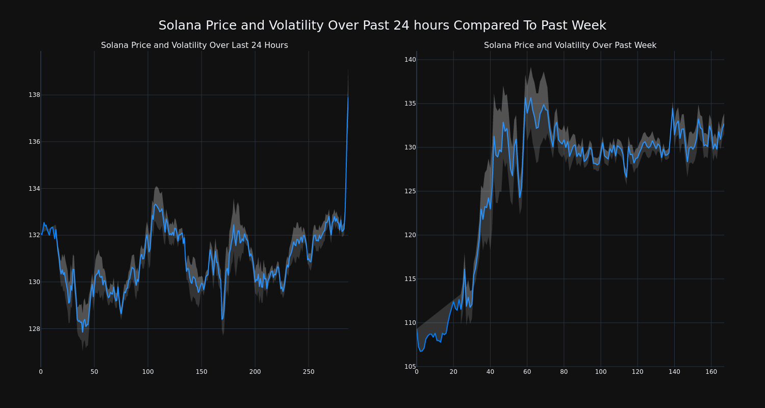 price_chart