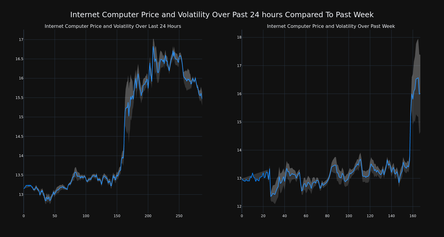 price_chart