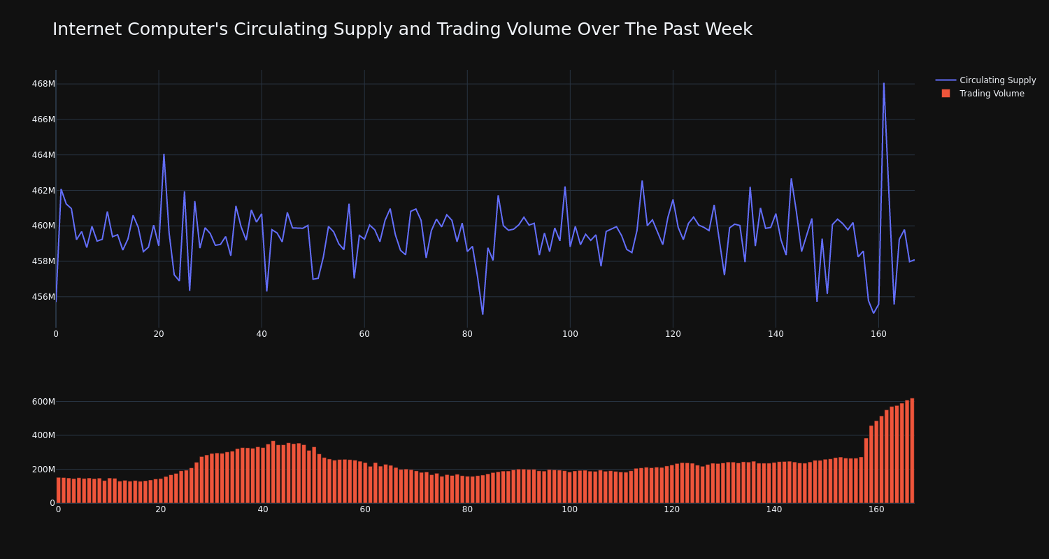 supply_and_vol