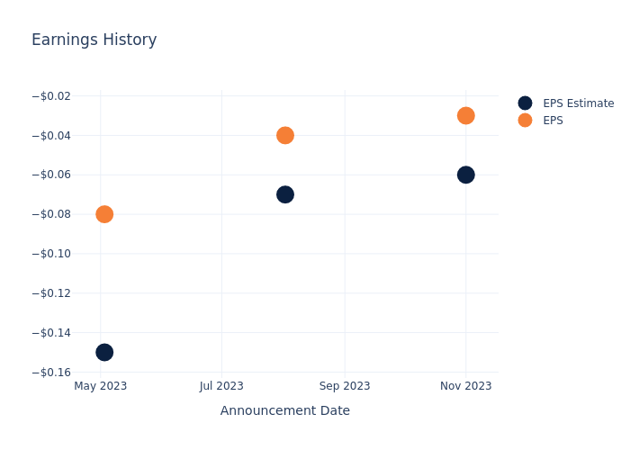 eps graph