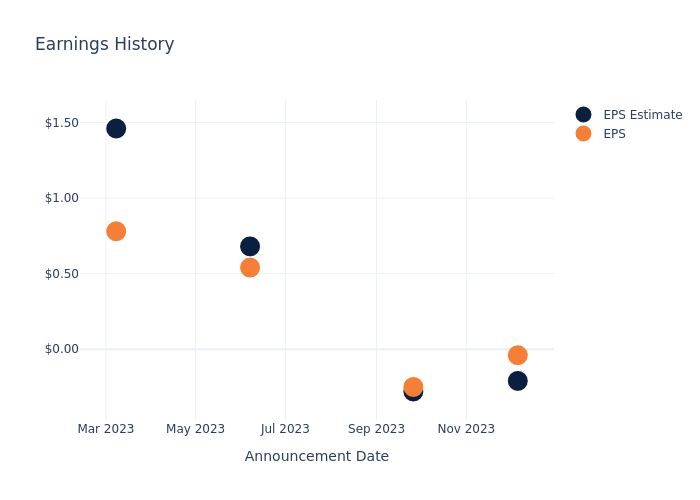 eps graph