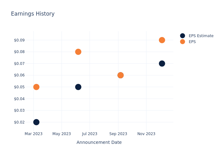 eps graph