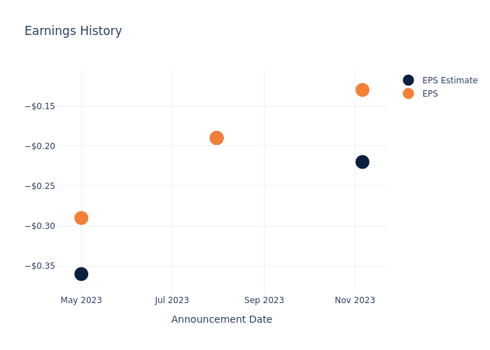 eps graph