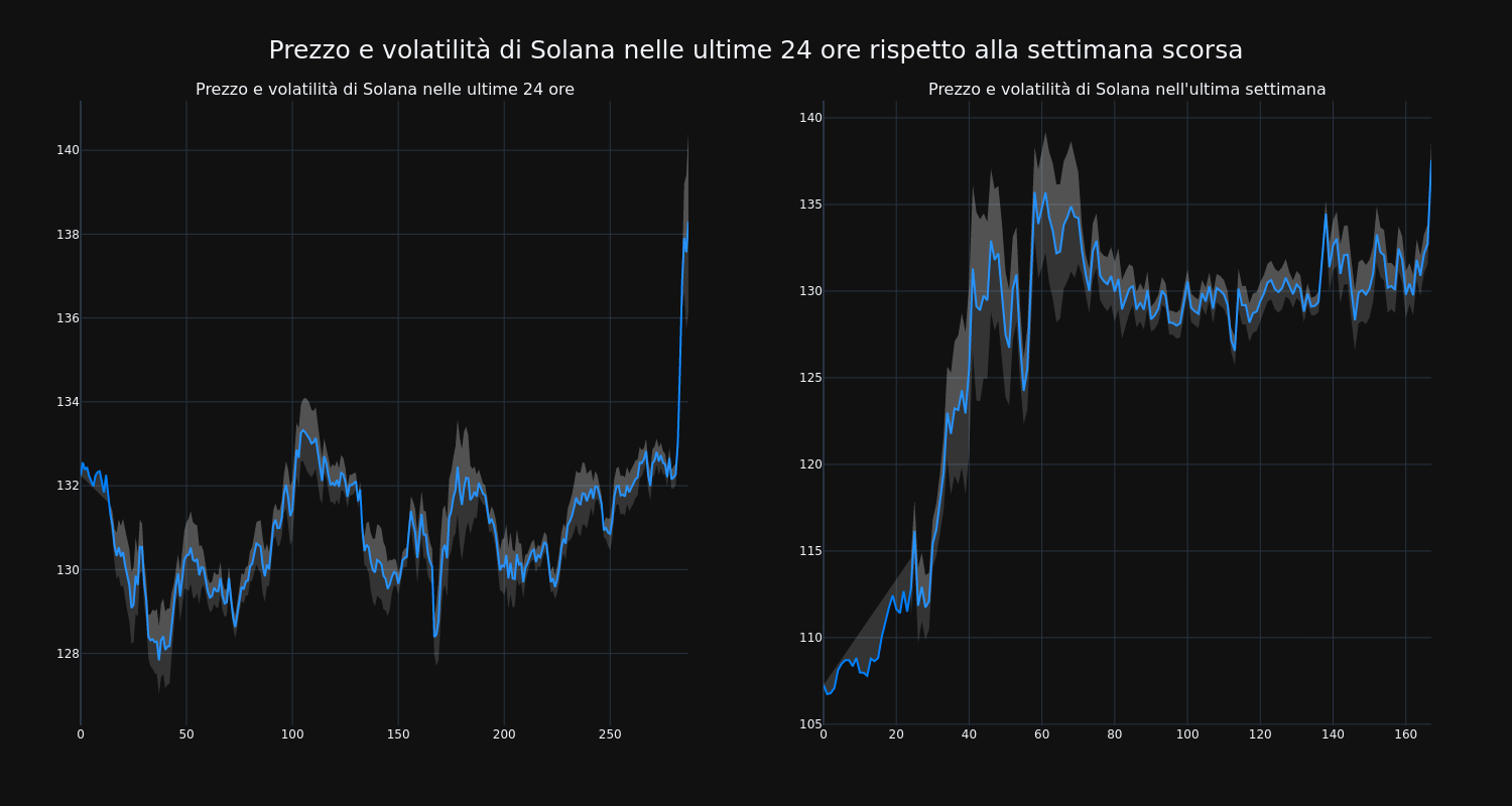 price_chart