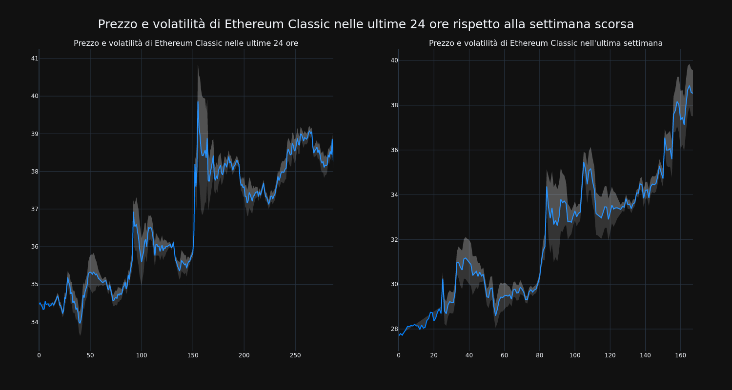 price_chart