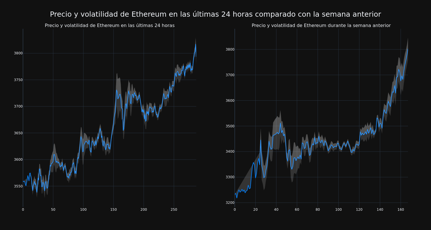 price_chart