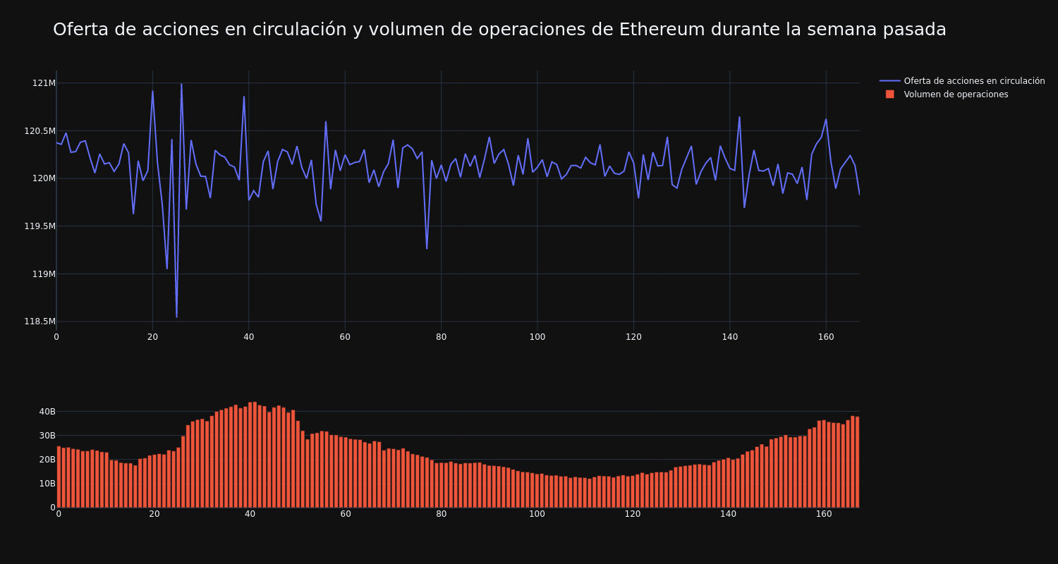 supply_and_vol