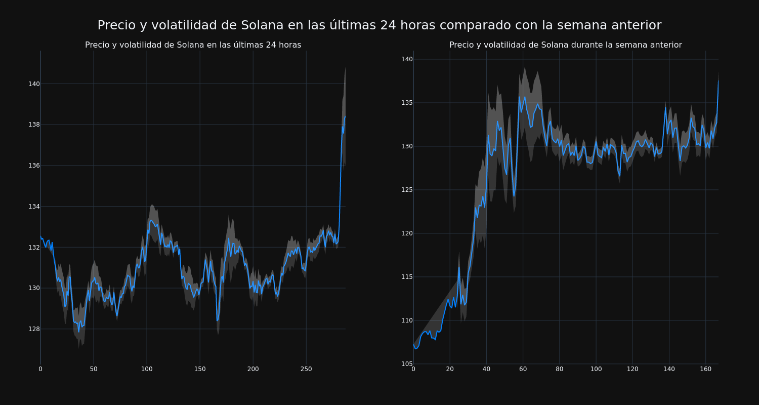 price_chart