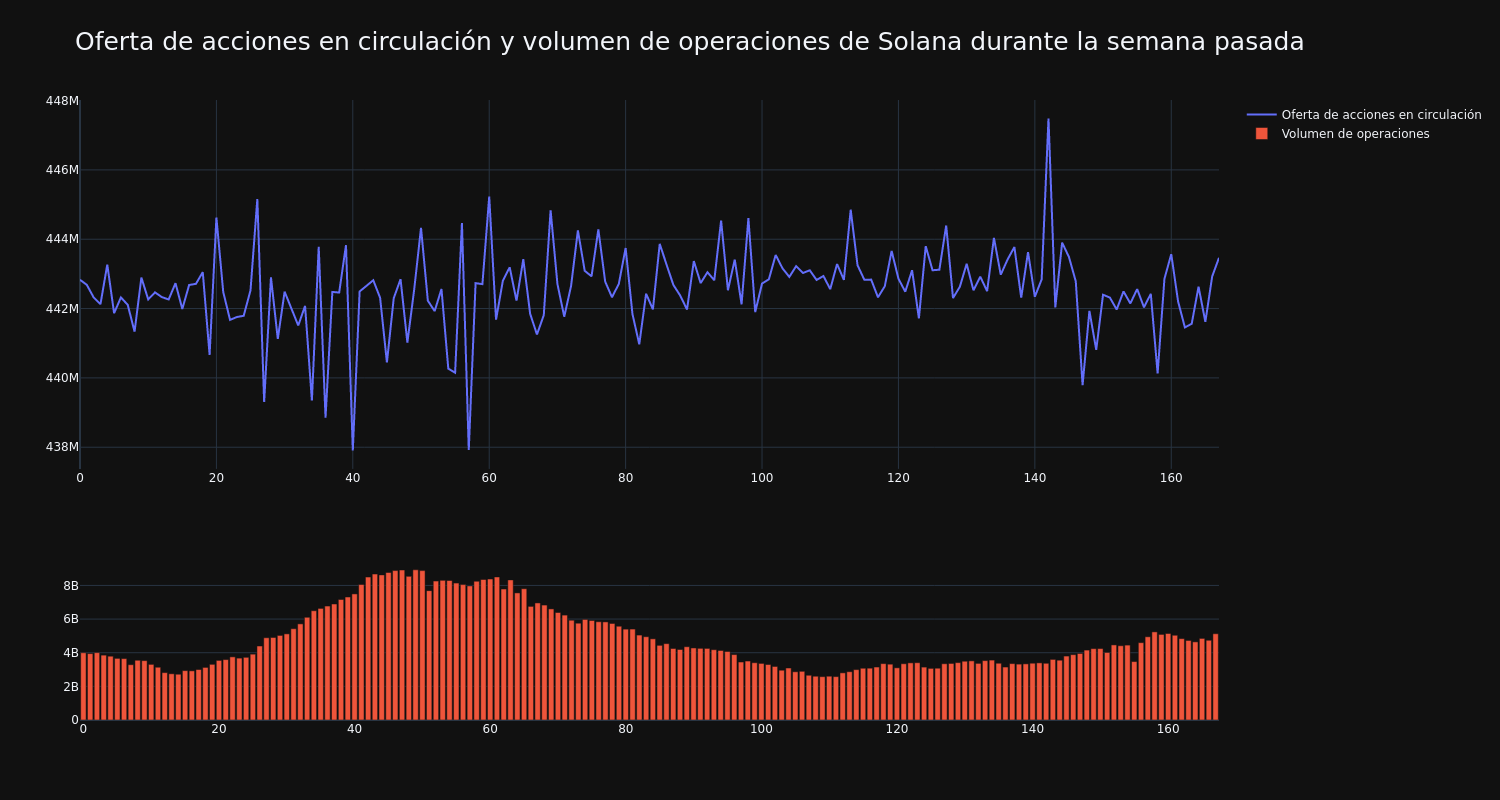 supply_and_vol