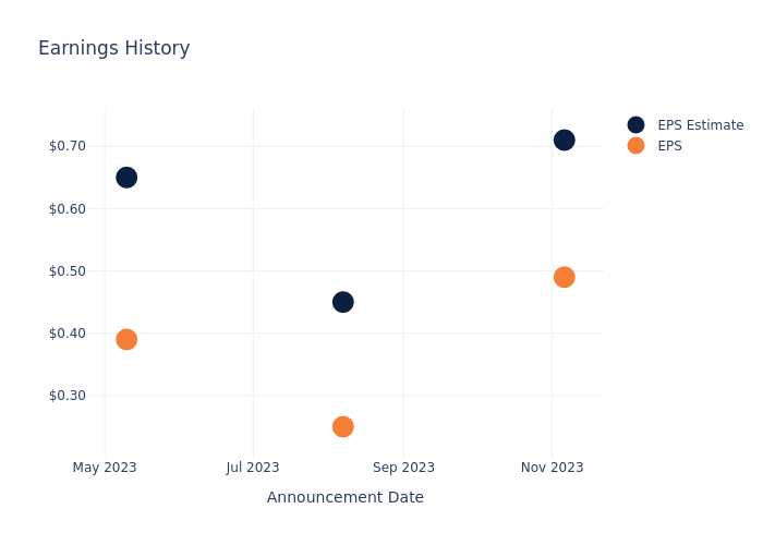 eps graph