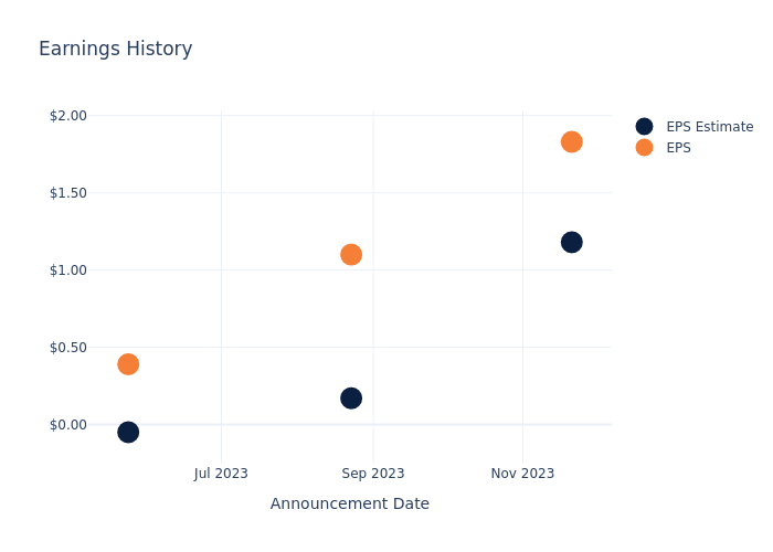 eps graph