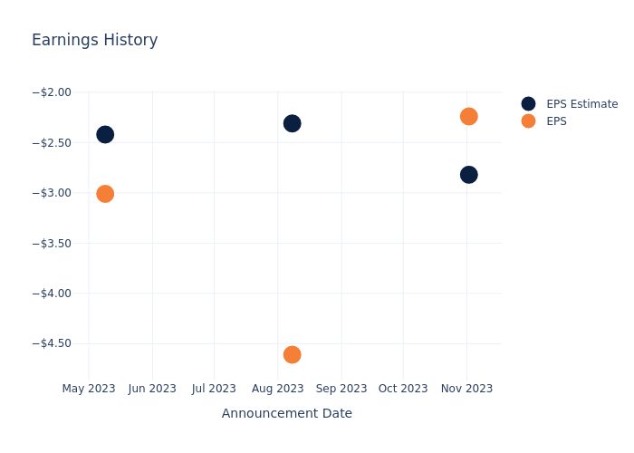 eps graph