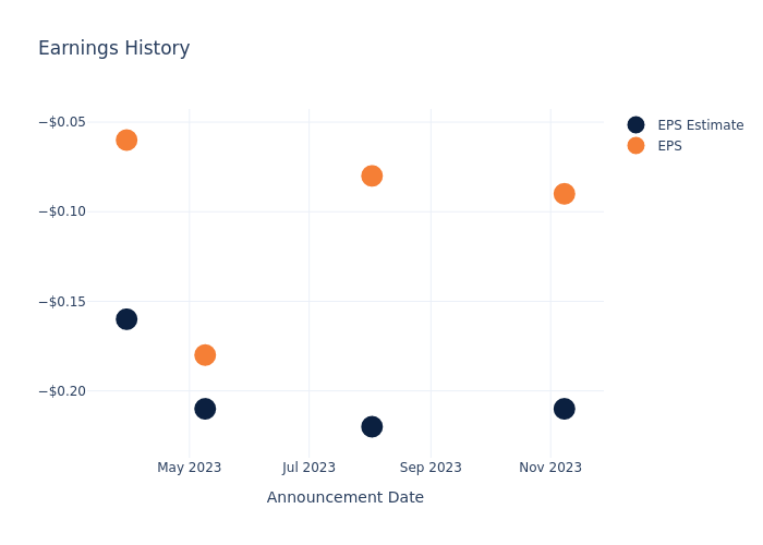 eps graph