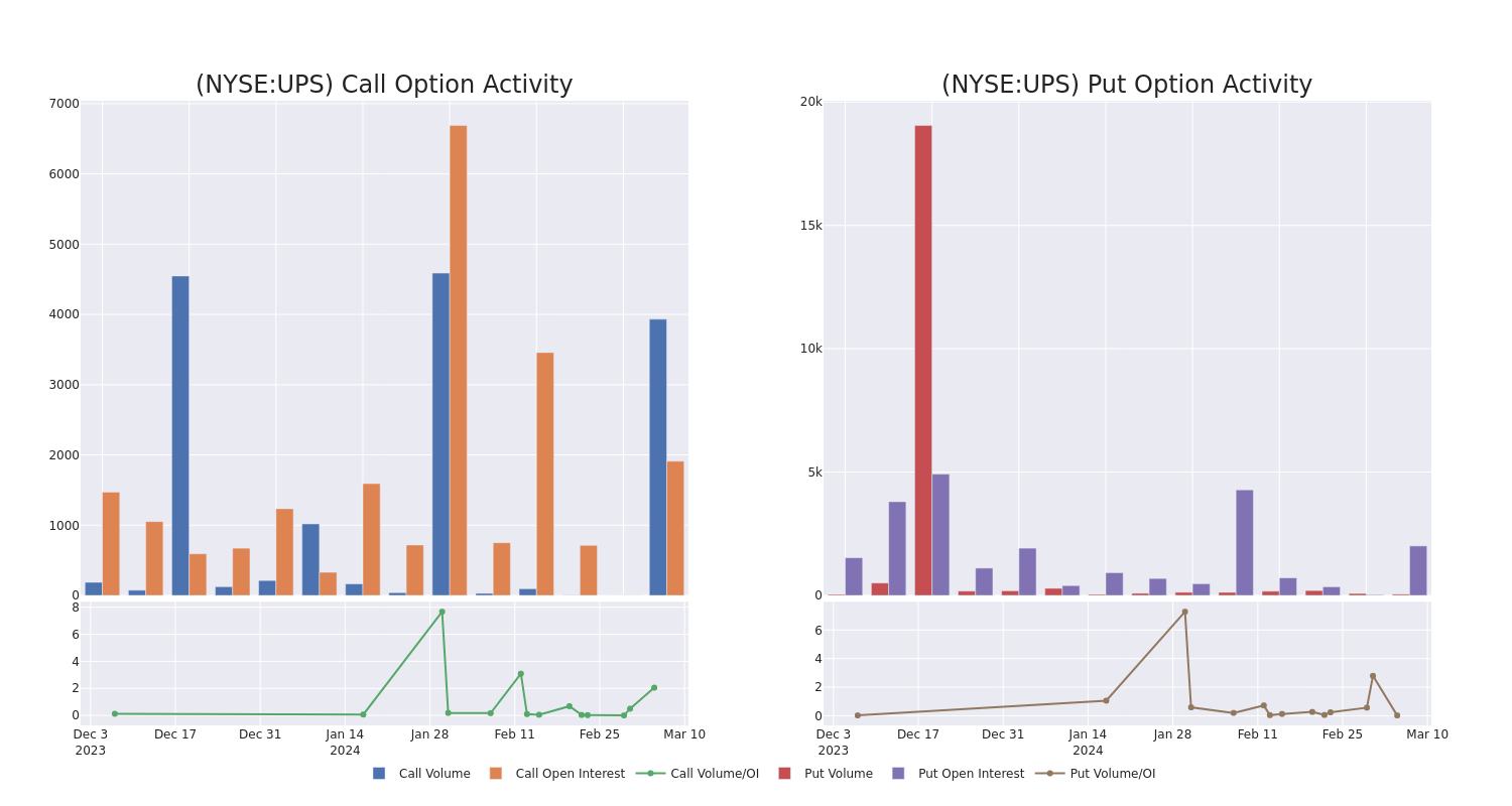 Options Call Chart