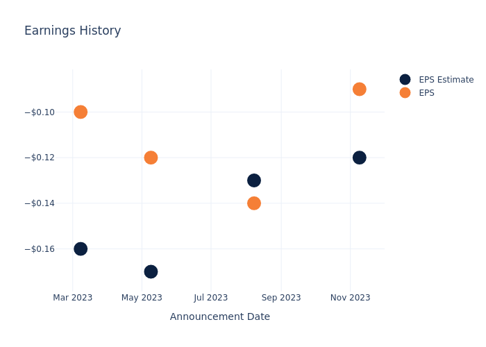 eps graph