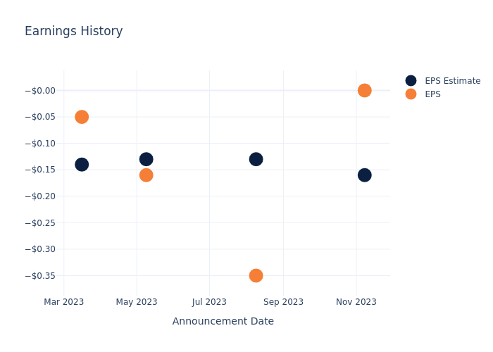 eps graph