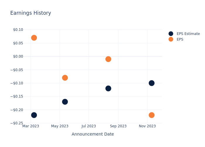 eps graph