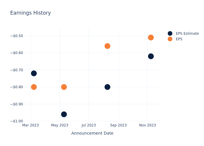 eps graph