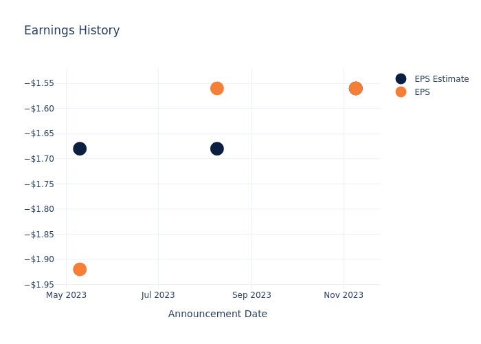 eps graph