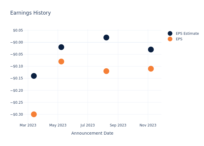 eps graph