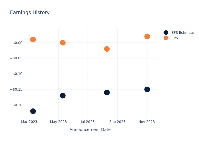 eps graph