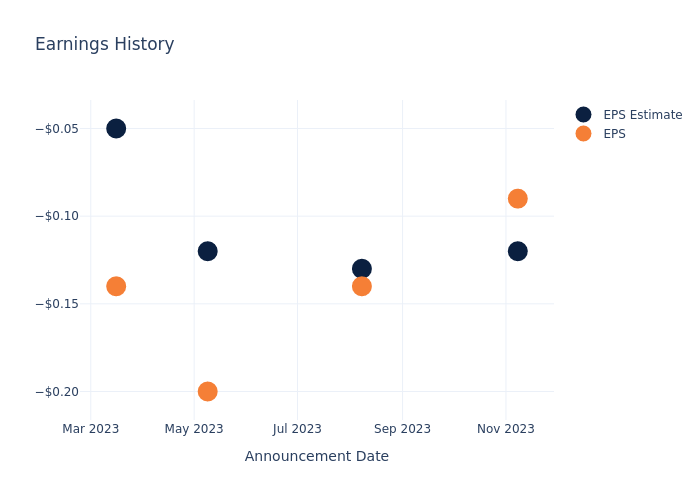 eps graph