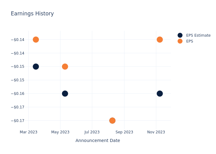 eps graph