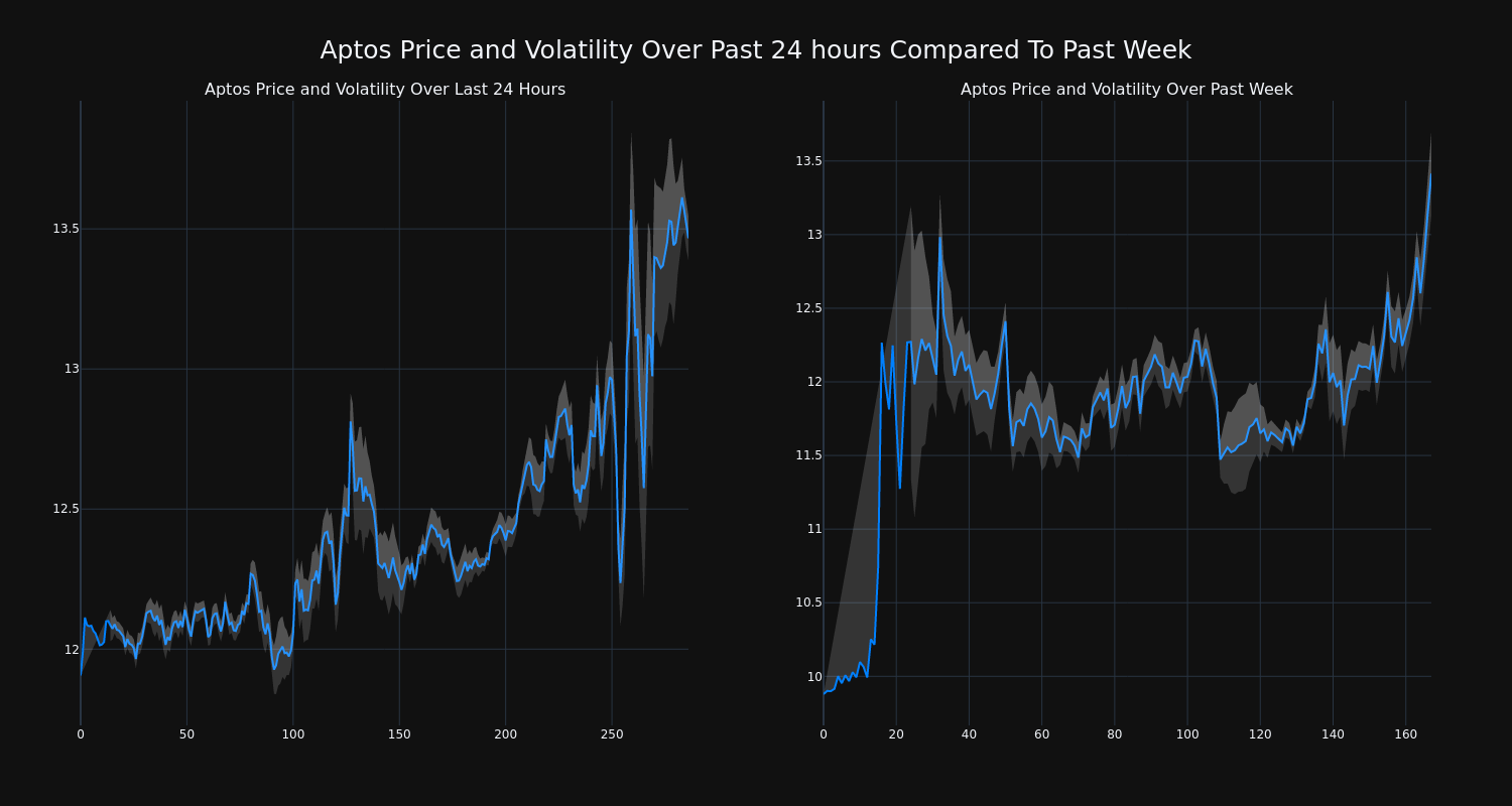 price_chart