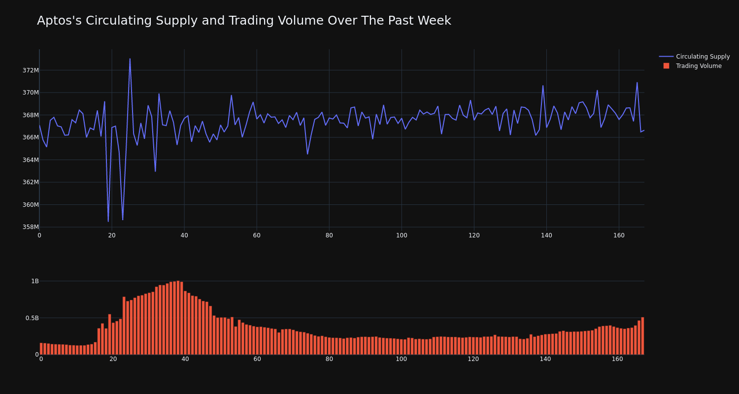 supply_and_vol