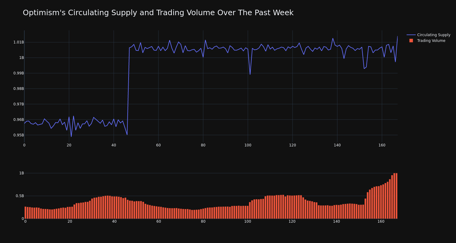 supply_and_vol