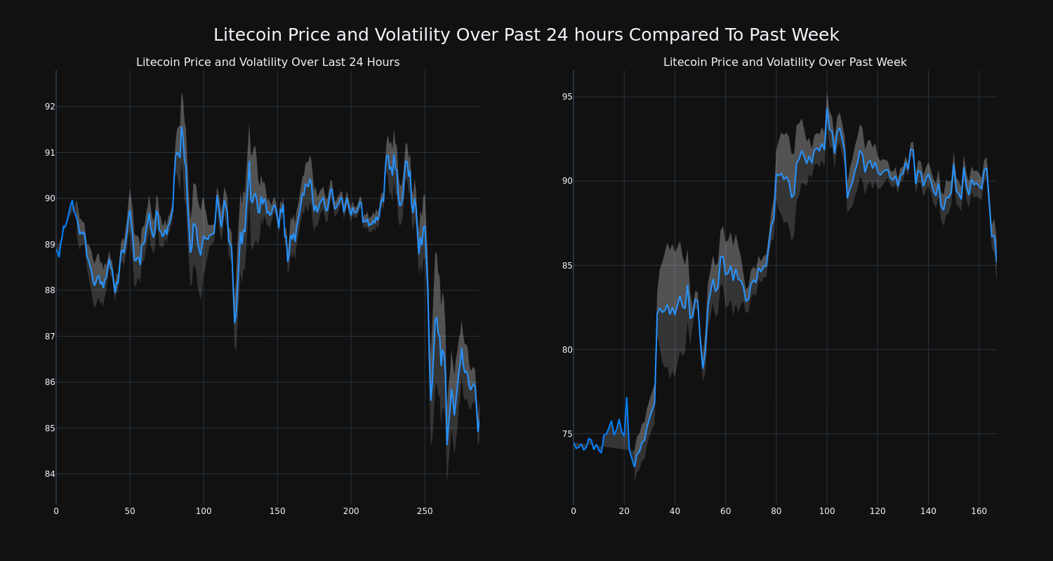 price_chart