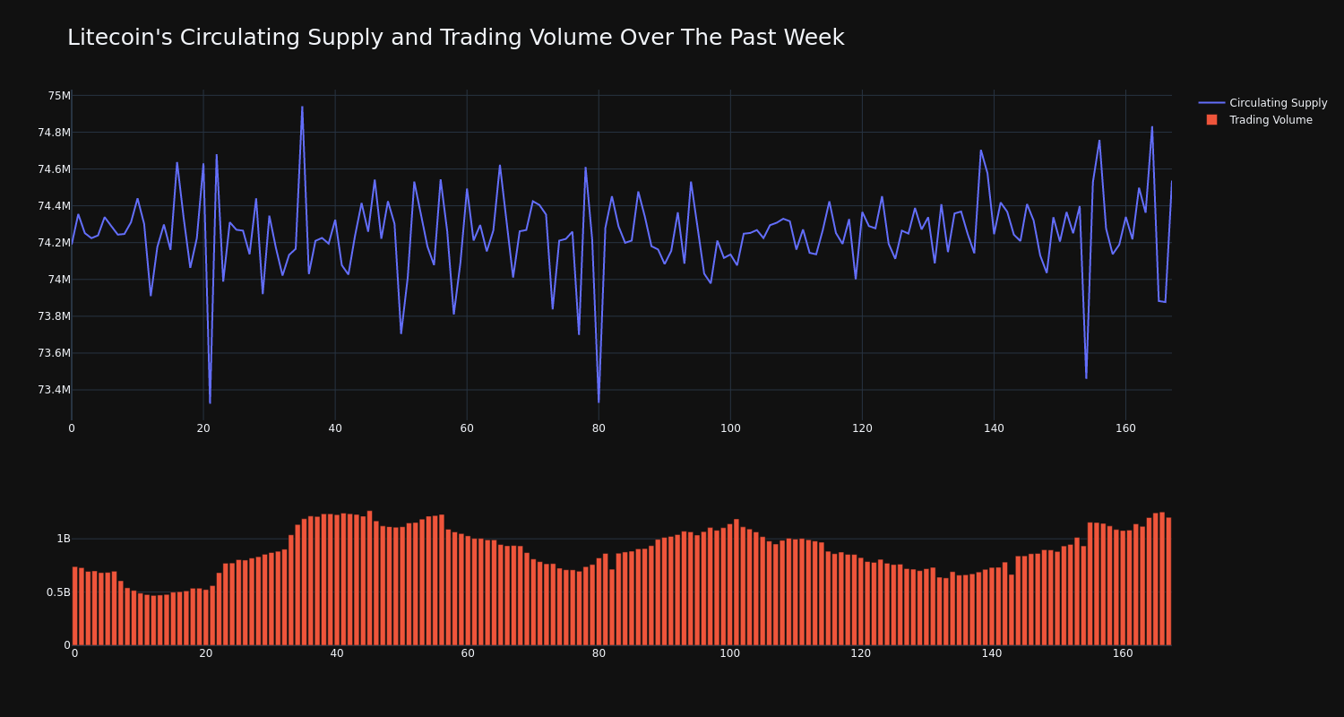 supply_and_vol