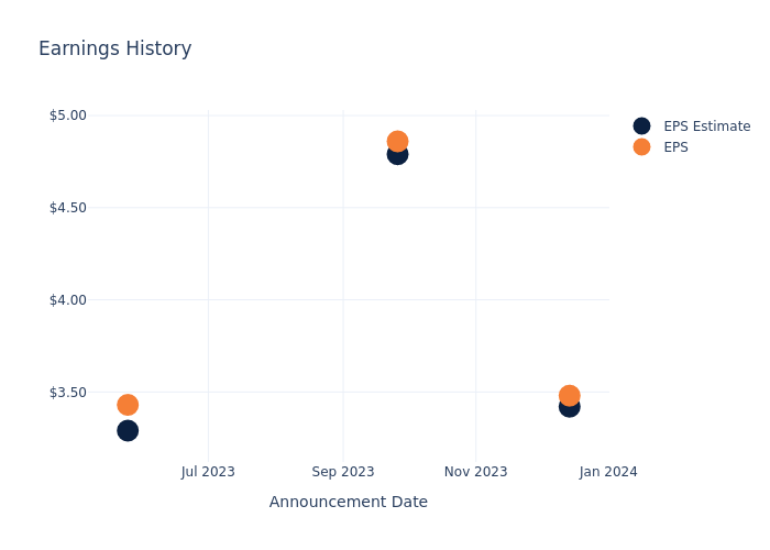 eps graph