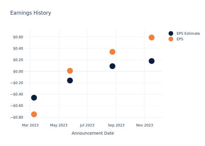 eps graph