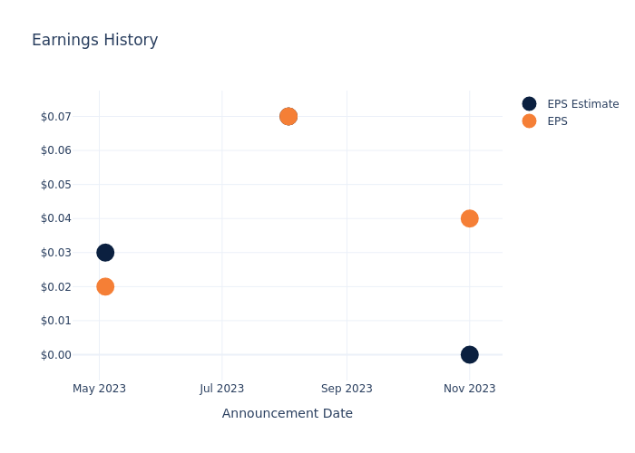 eps graph