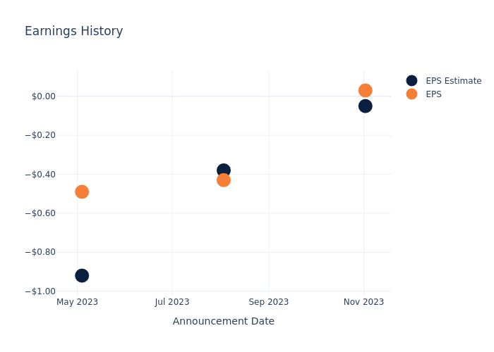 eps graph