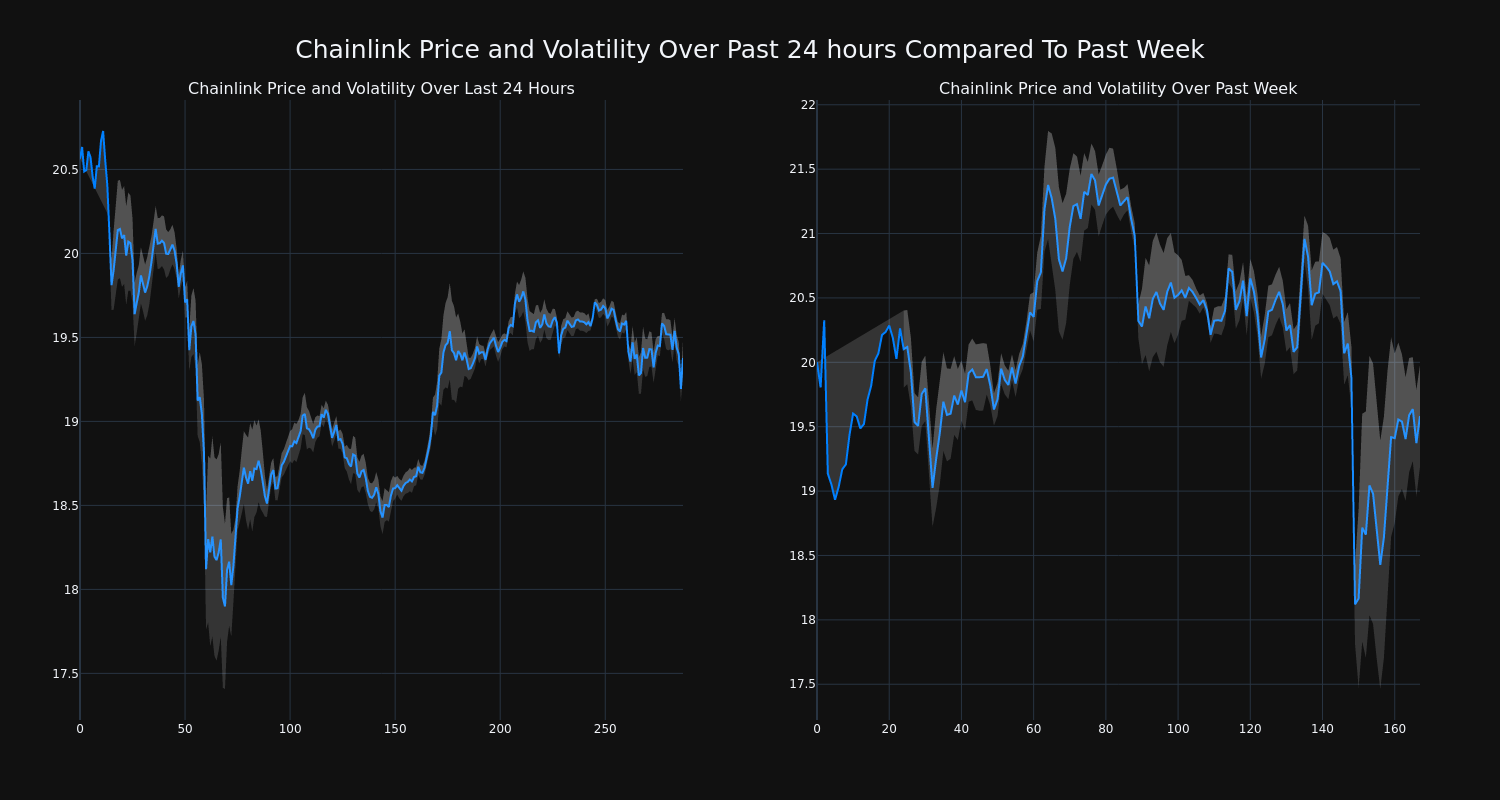 price_chart