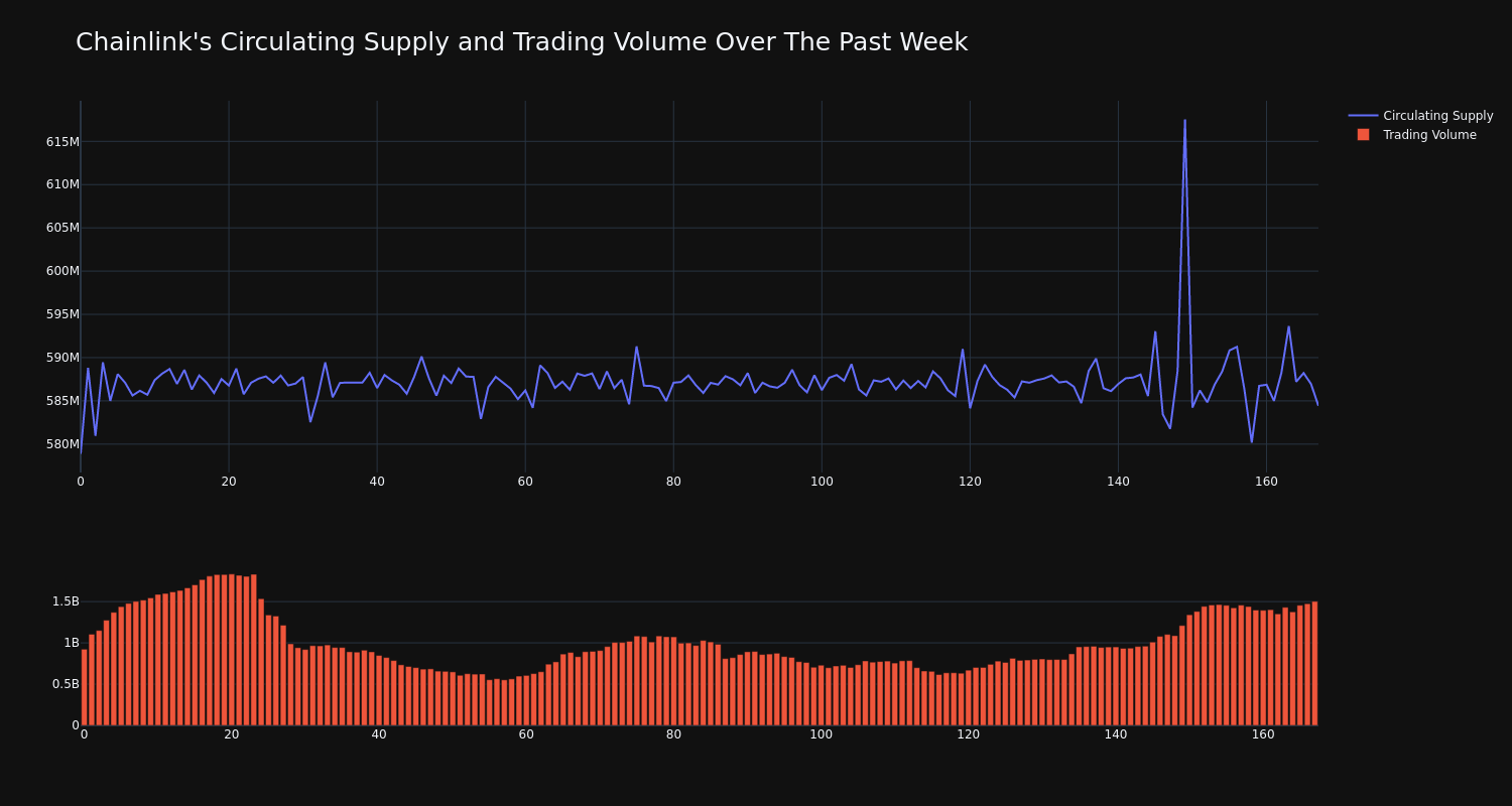 supply_and_vol