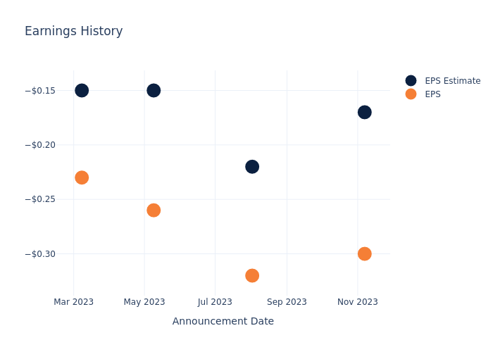 eps graph