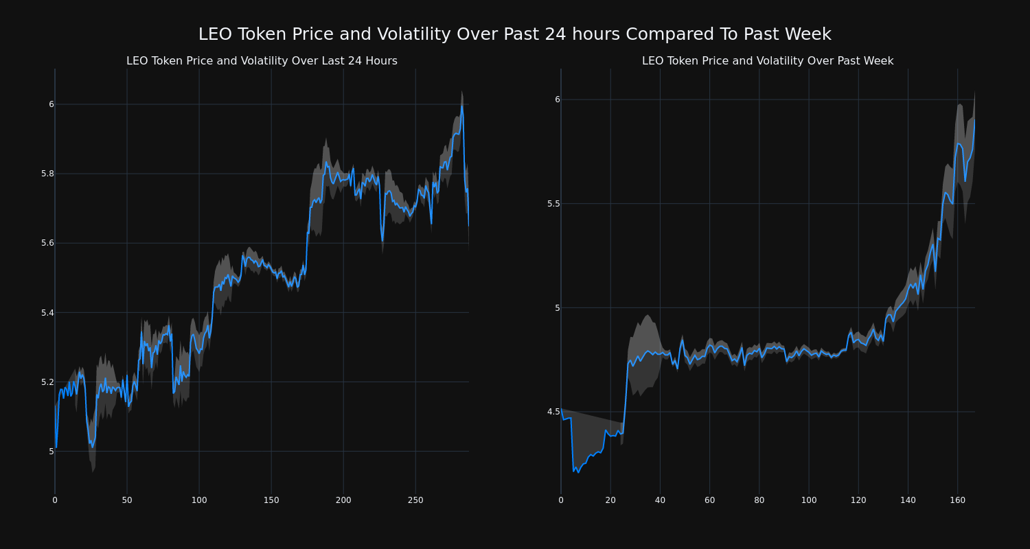 price_chart