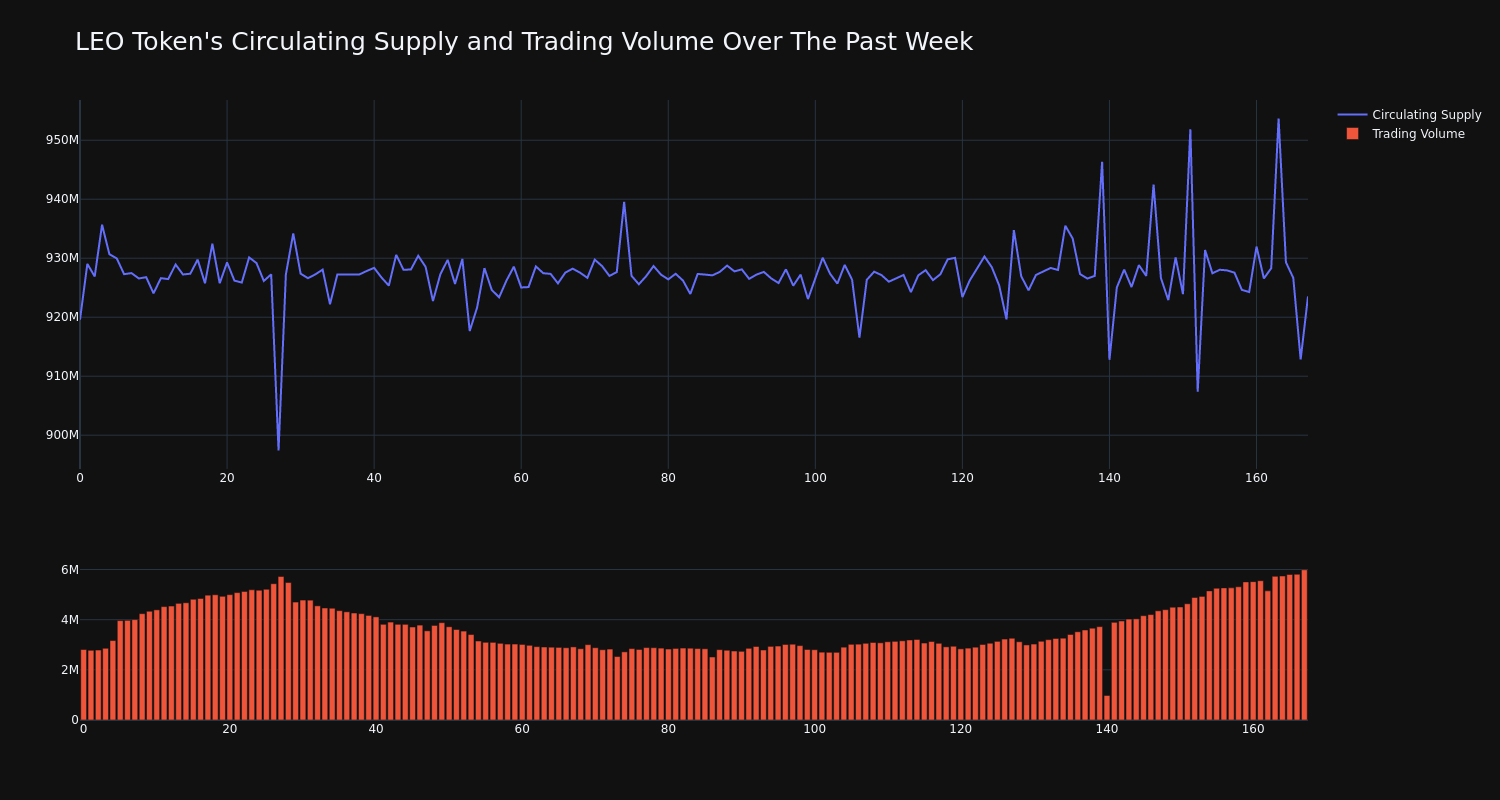 supply_and_vol