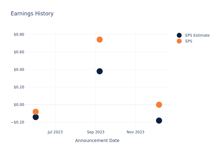 eps graph