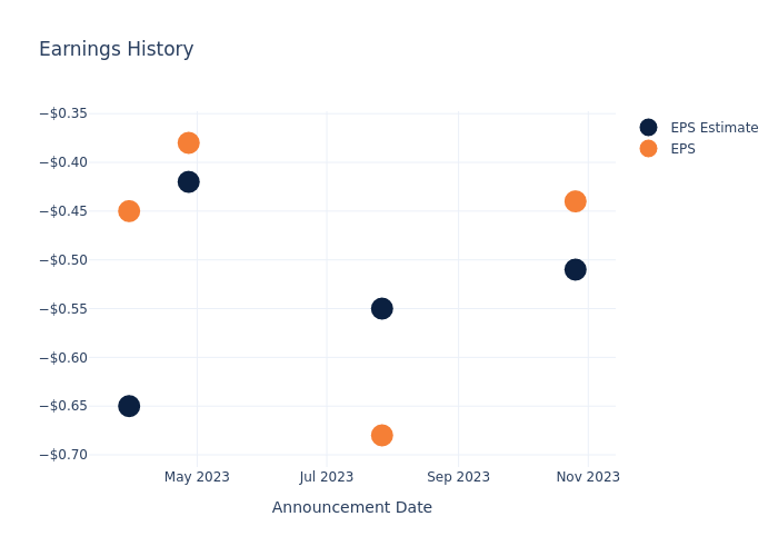 eps graph