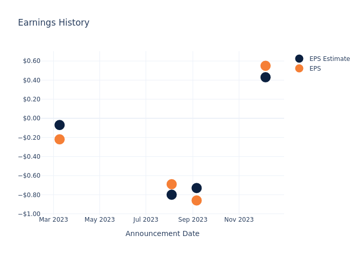 eps graph